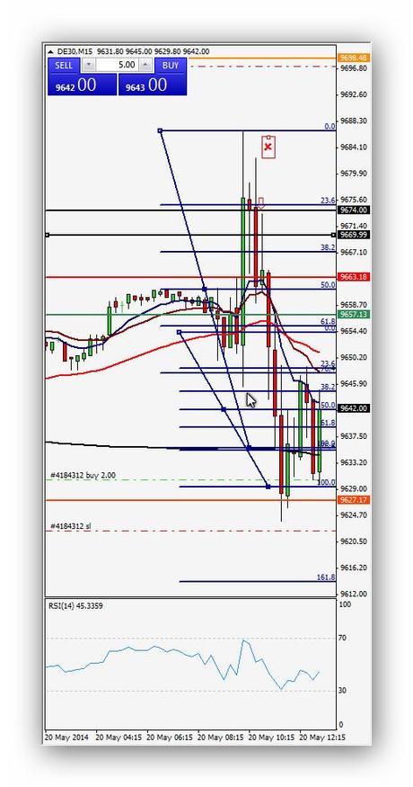 Ruta de trading de Xavi 20.05.14 – Índice DAX (Operación 1)