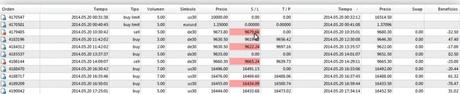 Ruta de trading de Xavi 20.05.14 – Resultados