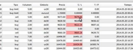 Ruta de trading 20/05/14: Zona diaria, stop más amplio