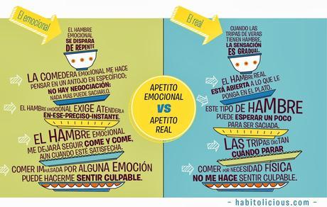 ¿hambre real o emocional?