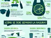 ¿Cómo separar residuos hogar para facilitar reciclado?