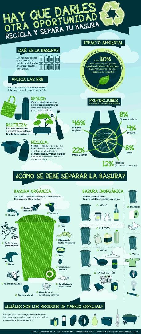  Como reciclar los residuos