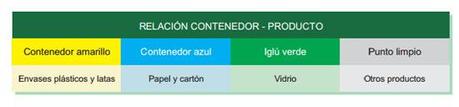 ¿Cómo separar los residuos en tu hogar para facilitar el reciclado?