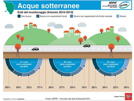 El medio ambiente en Toscana a través de 11 infográficas (1a parte).