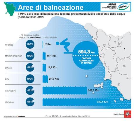El medio ambiente en Toscana a través de 11 infográficas (1a parte).
