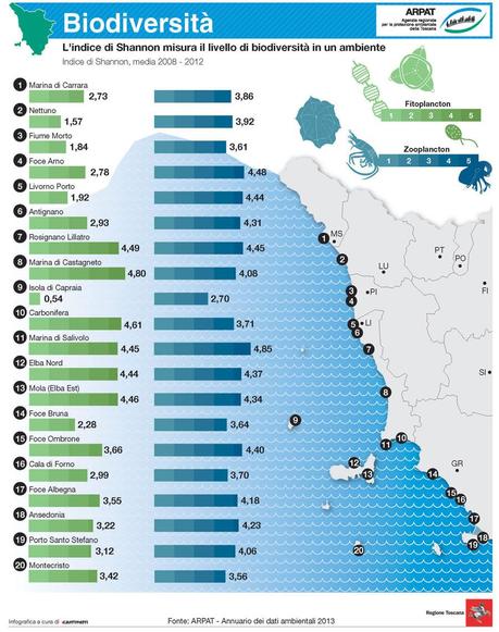 El medio ambiente en Toscana a través de 11 infográficas (1a parte).