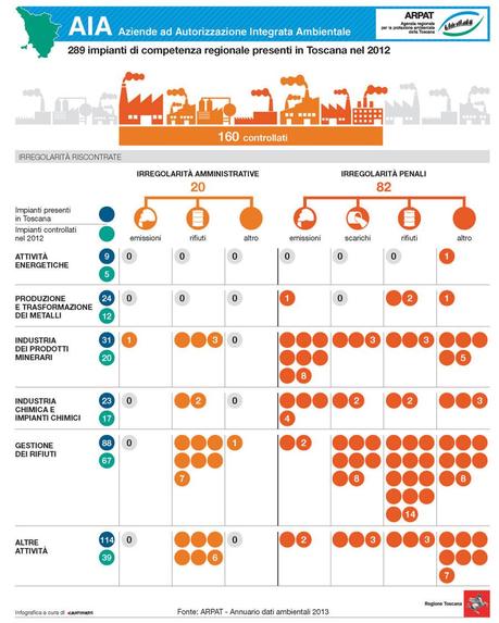 El medio ambiente en Toscana a través de 11 infográficas (2a parte).
