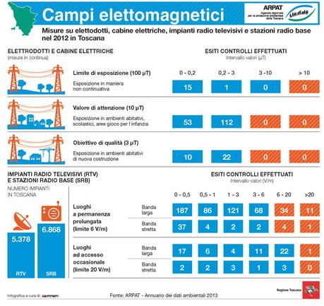 El medio ambiente en Toscana a través de 11 infográficas (2a parte).