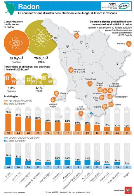 El medio ambiente en Toscana a través de 11 infográficas (2a parte).