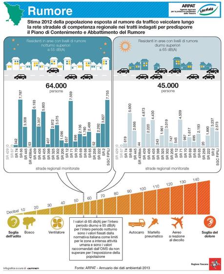 El medio ambiente en Toscana a través de 11 infográficas (2a parte).