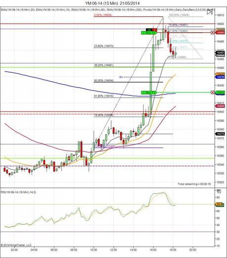 Diario de trading de Sergi, Día 80 operación intradía 4h