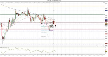 Diario de trading de Sergi, Día 80 inicio de dia DAX