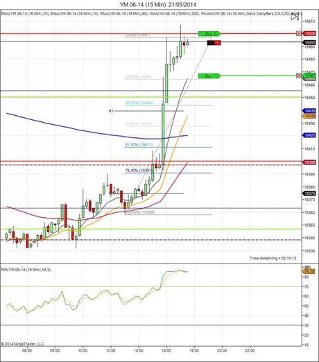 Diario de trading de Sergi, Día 80 operación intradía 4