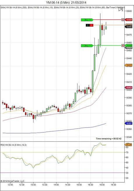 Diario de trading de Sergi, Día 80 operación intradía 3