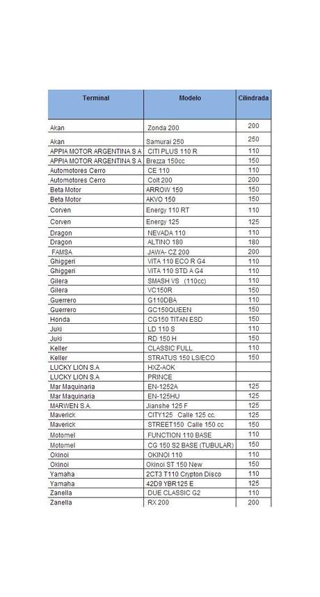 motos podrán comprar 