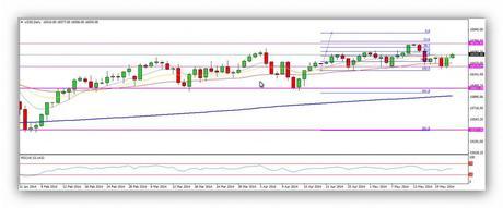 El análisis técnico indica nuevo ataque a máximos CompartirTrading Post Day Trading 2014-22-05 Dow Jones diario