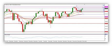 El análisis técnico indica nuevo ataque a máximos Compartirtrading Post Day Trading 2014-22-05 DAX diario