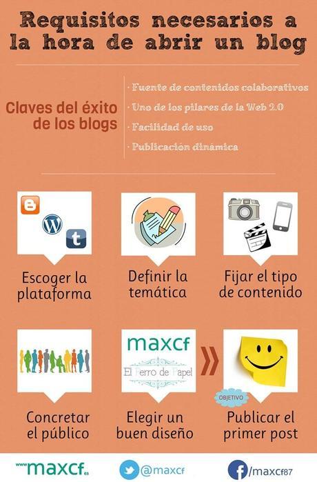 WORDPRESTEANDO: Requisitos necesarios a la hora de abrir un blog (Infografía) by @maxcf