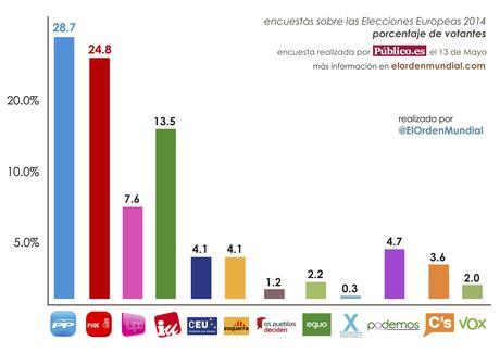 encuestapublico