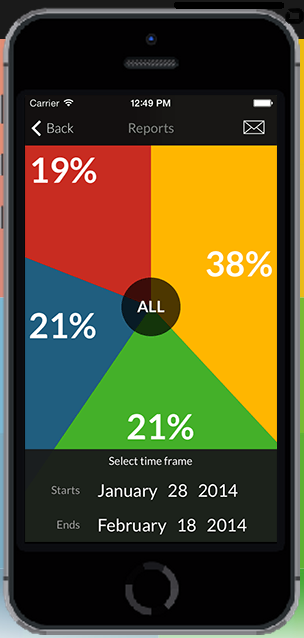 Mood Meter. App de Inteligencia Emoional