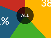 Mood Meter. Inteligencia Emoional