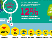Google marca valorada mundo, según TopBranz