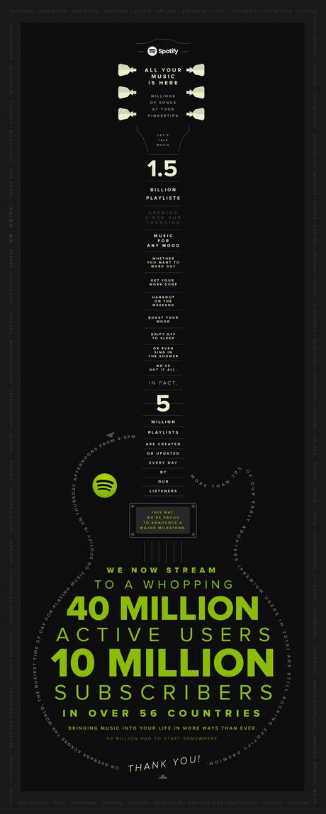 spotify-celebrate-10million-guitar