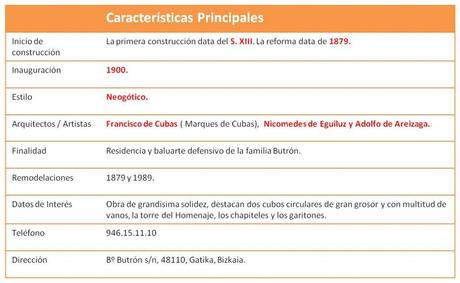 castillo-de-butron-ficha-caracteristicas