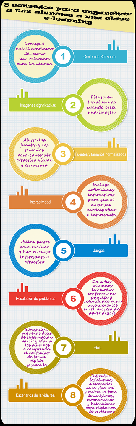 Haz atractivos tus Cursos e-Learning en 8 pasos