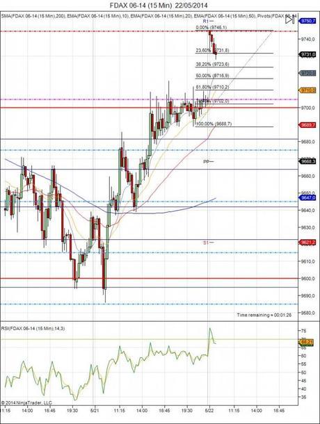 Diario de trading de Sergi, Día 81 inicio del día del índice DAX (FDAX)