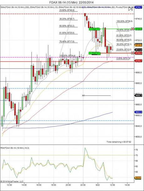 Diario de trading de Sergi, Día 81 operación intradía 1f - FDAX