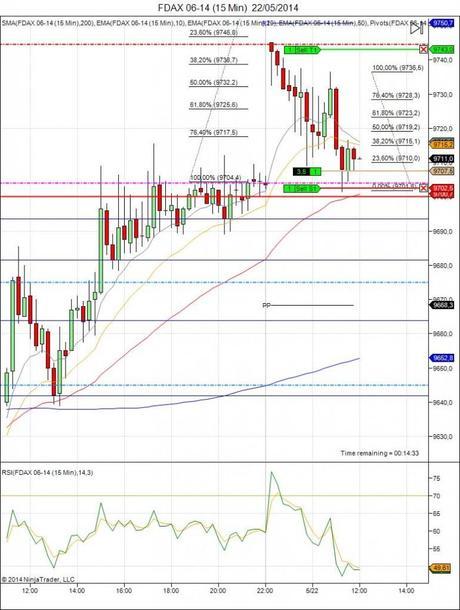 Diario de trading de Sergi, Día 81 operación intradía 1e - FDAX