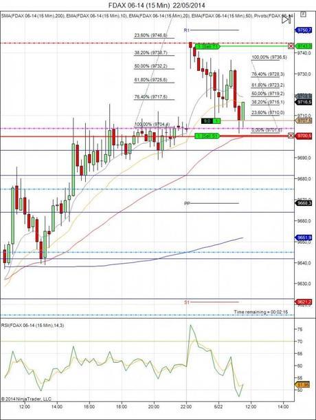 Diario de trading de Sergi, Día 81 operación intradía 1c - FDAX