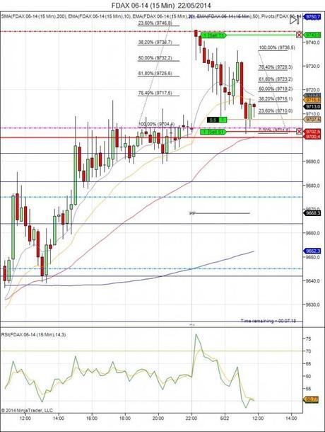 Diario de trading de Sergi, Día 81 operación intradía 1d - FDAX