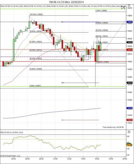 Diario de trading de Sergi, Día 81 operación intradía 2d - YM