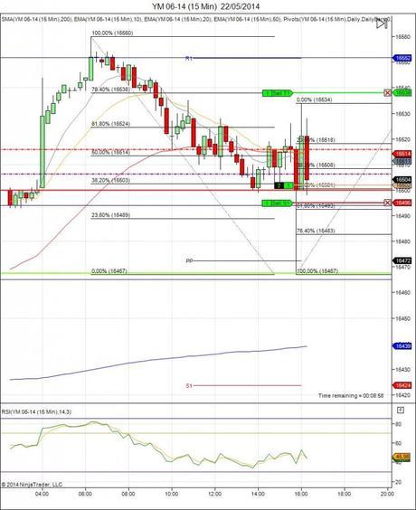 Diario de trading de Sergi, Día 81 operación intradía 2a - YM