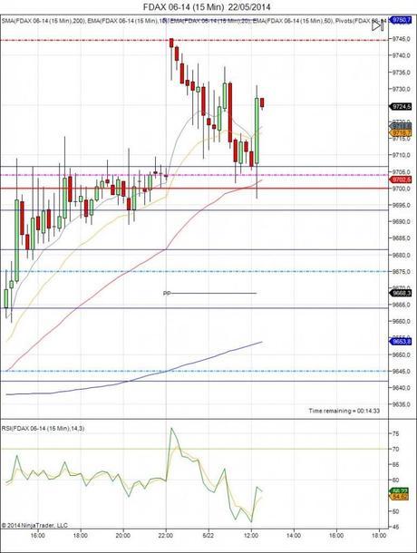Diario de trading de Sergi, Día 81 operación intradía 1g - FDAX