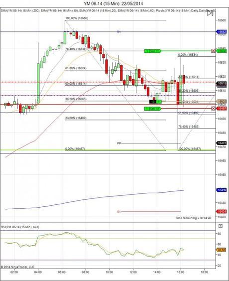 Diario de trading de Sergi, Día 81 operación intradía 2b - YM