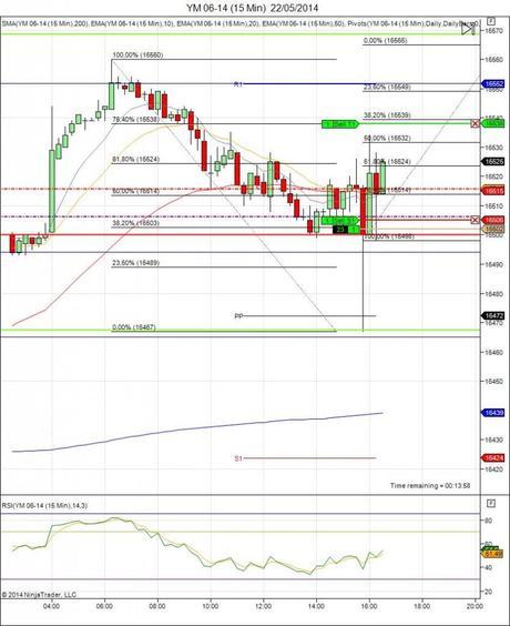Diario de trading de Sergi, Día 81 operación intradía 2c - YM