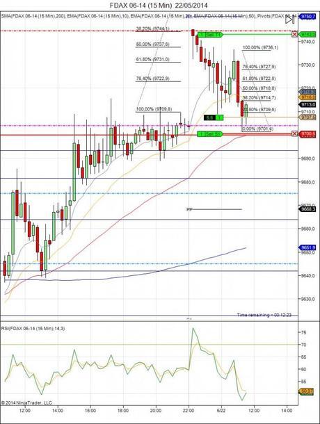 Diario de trading de Sergi, Día 81 operación intradía 1b - FDAX