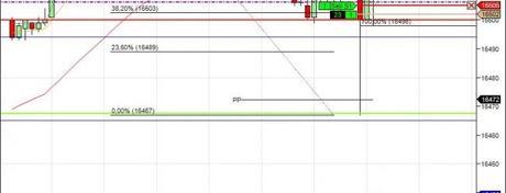 Mi camino diario en el trading: Día 81 (22/05/2014) – FDAX y Mini DOW