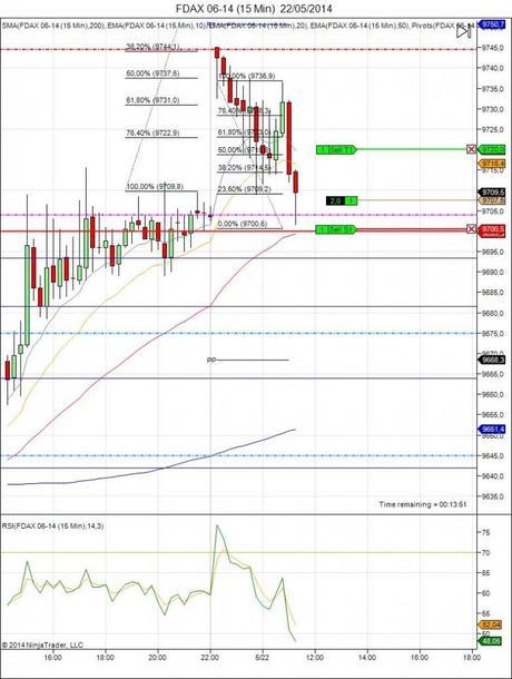 Diario de trading de Sergi, Día 81 operación intradía 1a - FDAX