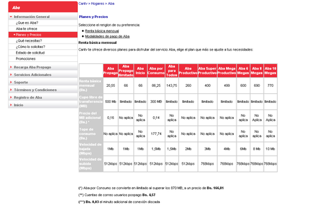 Precio de Planes de Internet ABA de CANTV