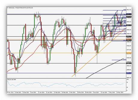 CompartirTrading Post Day Trading 2014-05-23 DAX Diario