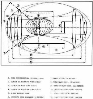 John Titor, El Hombre Que Vino Del Futuro