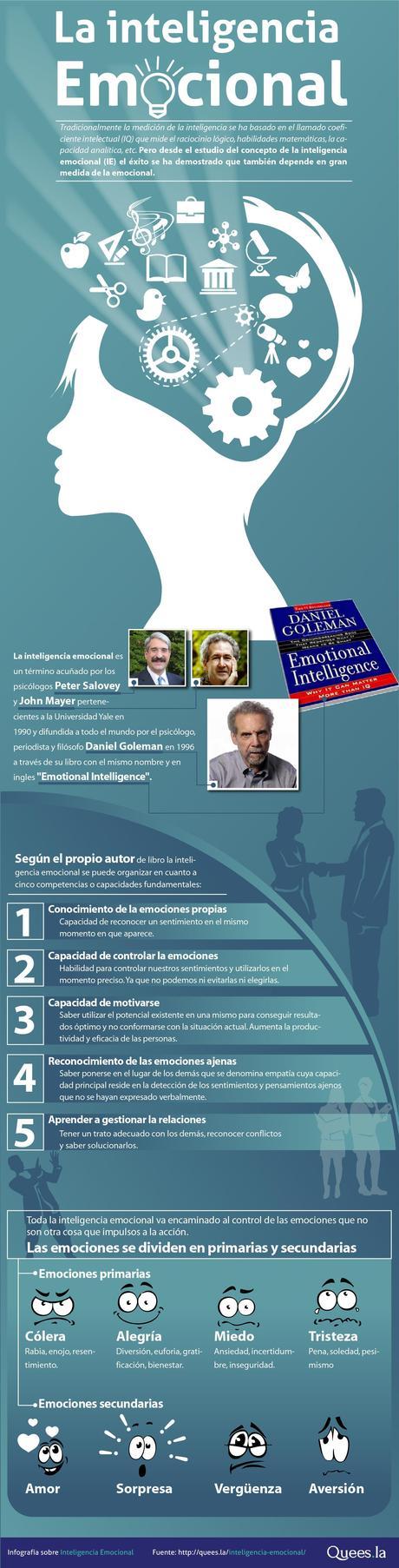 La Inteligencia Emocional. Infografía ¿Qué es la inteligencia emocional? - An Infographic from Quees.la