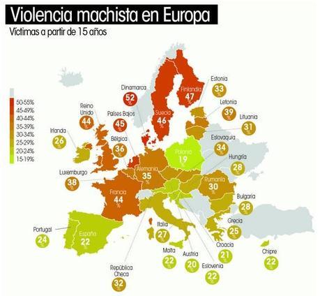 Violencia machista Europa 2014