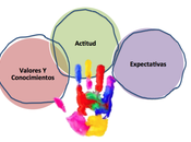 Marca personal: pasado, presente futuro