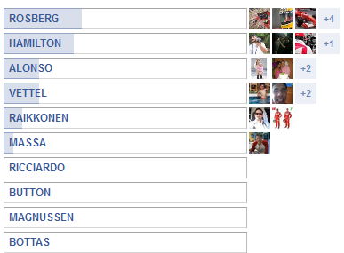 RESULTADOS DE LAS ENCUESTAS DE F1 BY RIKI