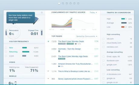 metricas y analiticas